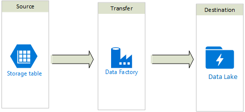 Azure Table Storage  How to Use Table Storage in Azure?